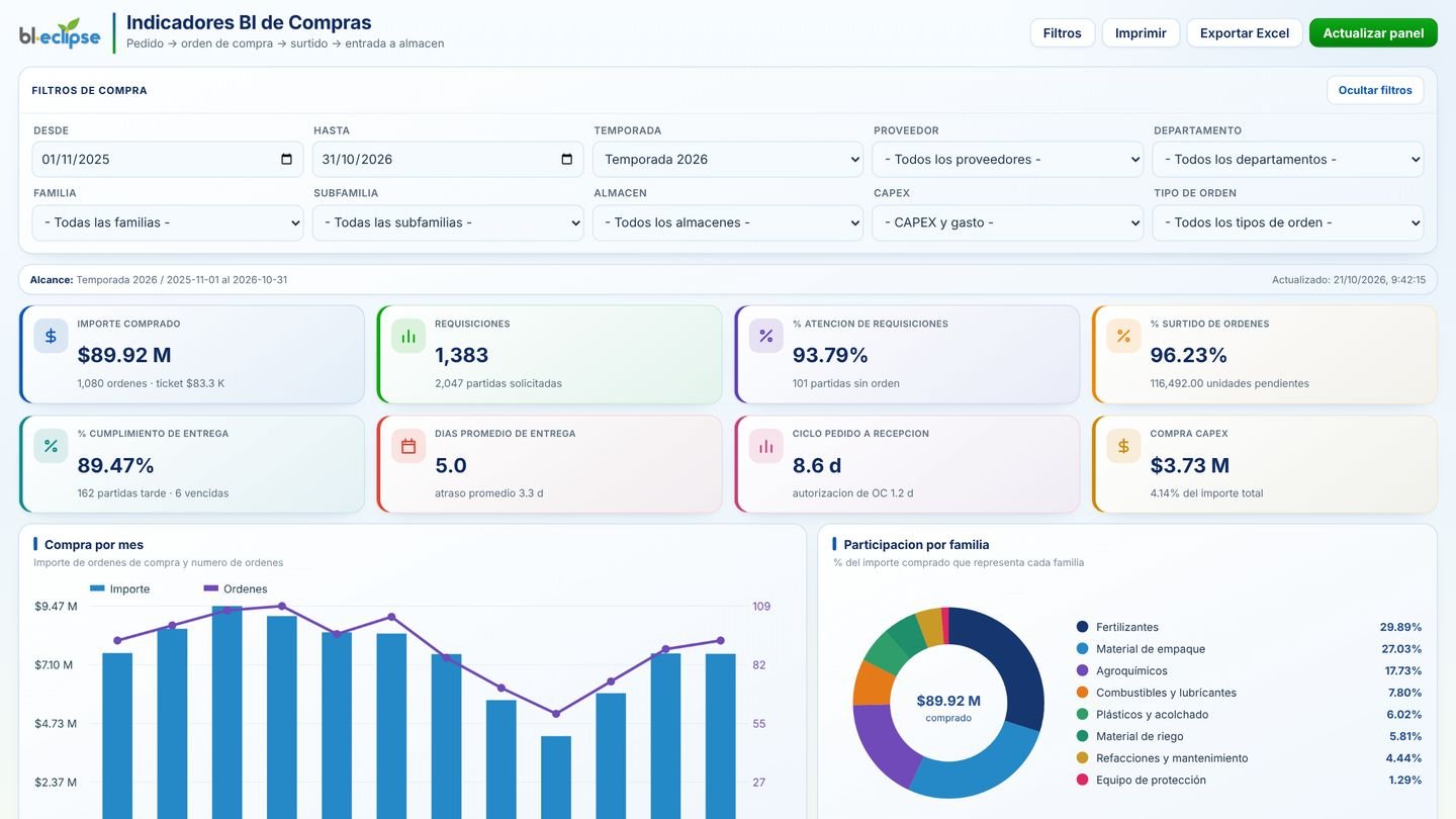 Eclipse - Indicadores BI de Compras