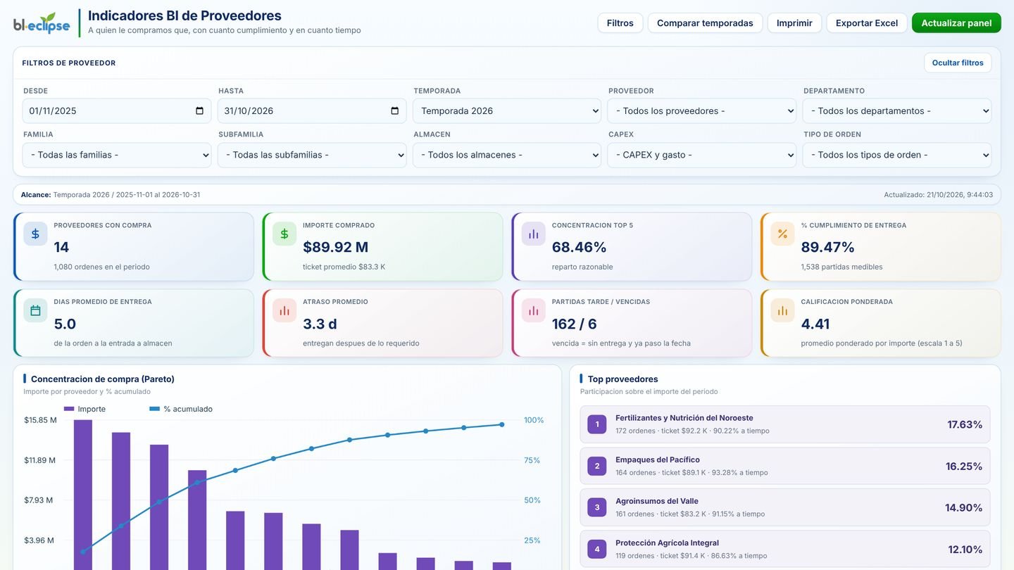 Eclipse - Indicadores BI de Proveedores